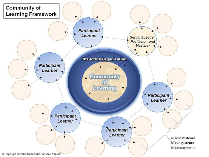 Teaching Philosophy for Optimal Learning: A Pedagogical Entrée into The  Good Life Method – Blog of the APA